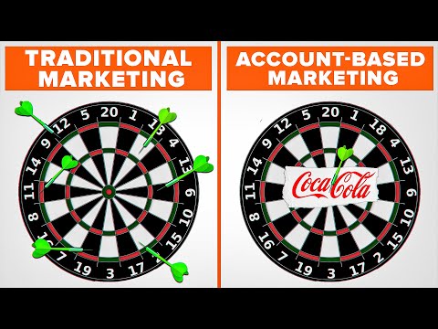 Mid-Market Companies Betting Big on ABM in 2025
