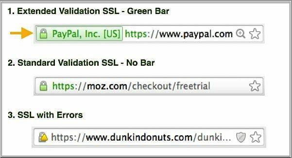 Image showing the HTTPS protocol for websites via a little green padlock icon in the URL