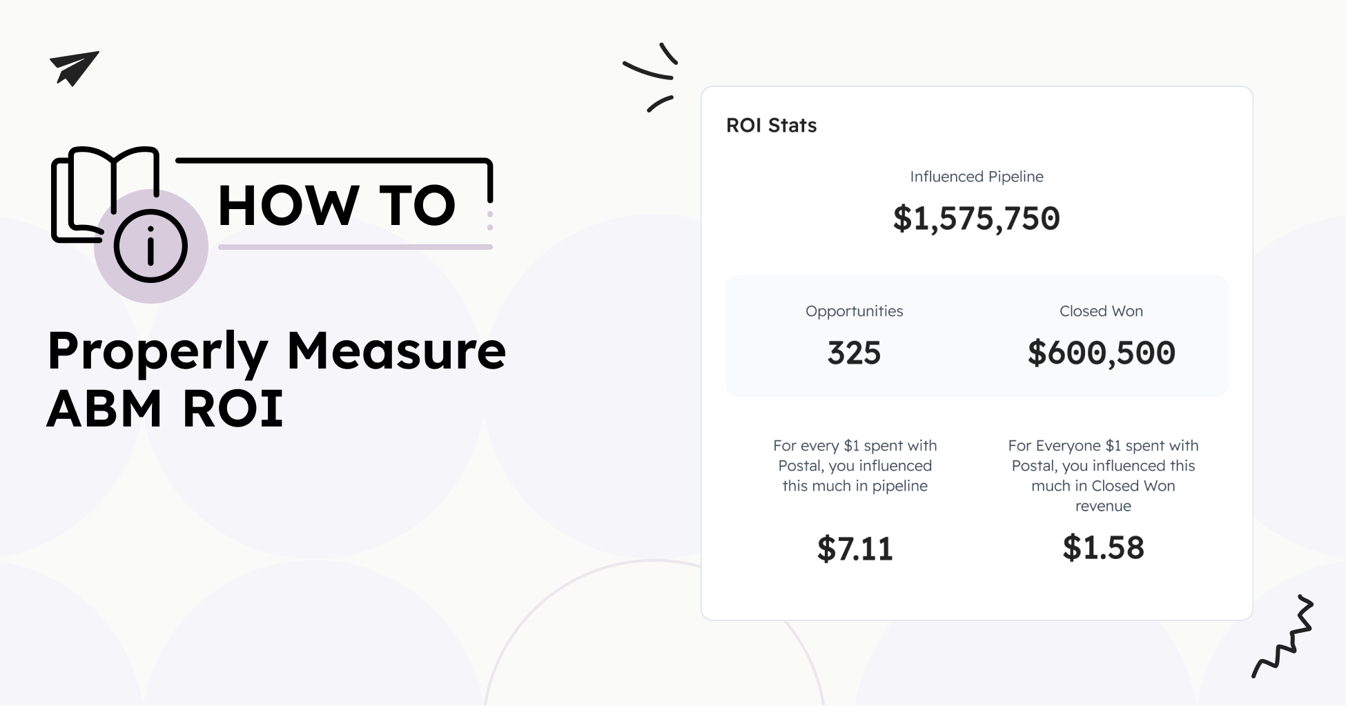 how to measure ABM ROI