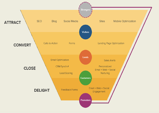 sales funnel