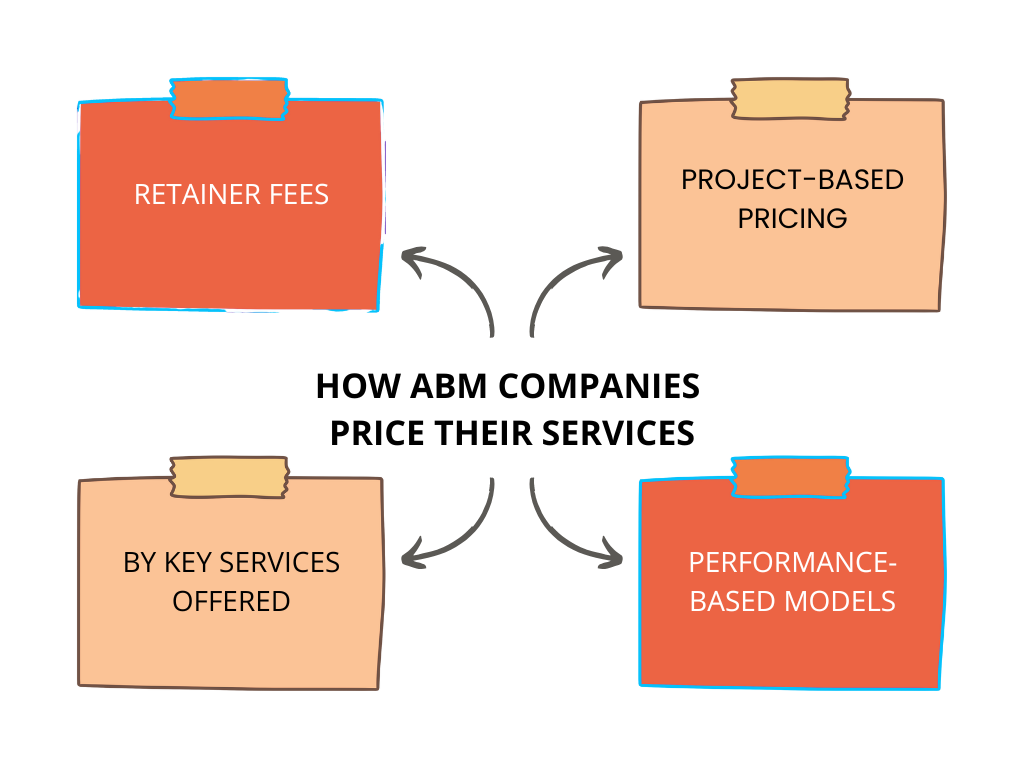 how abm companies price their services
