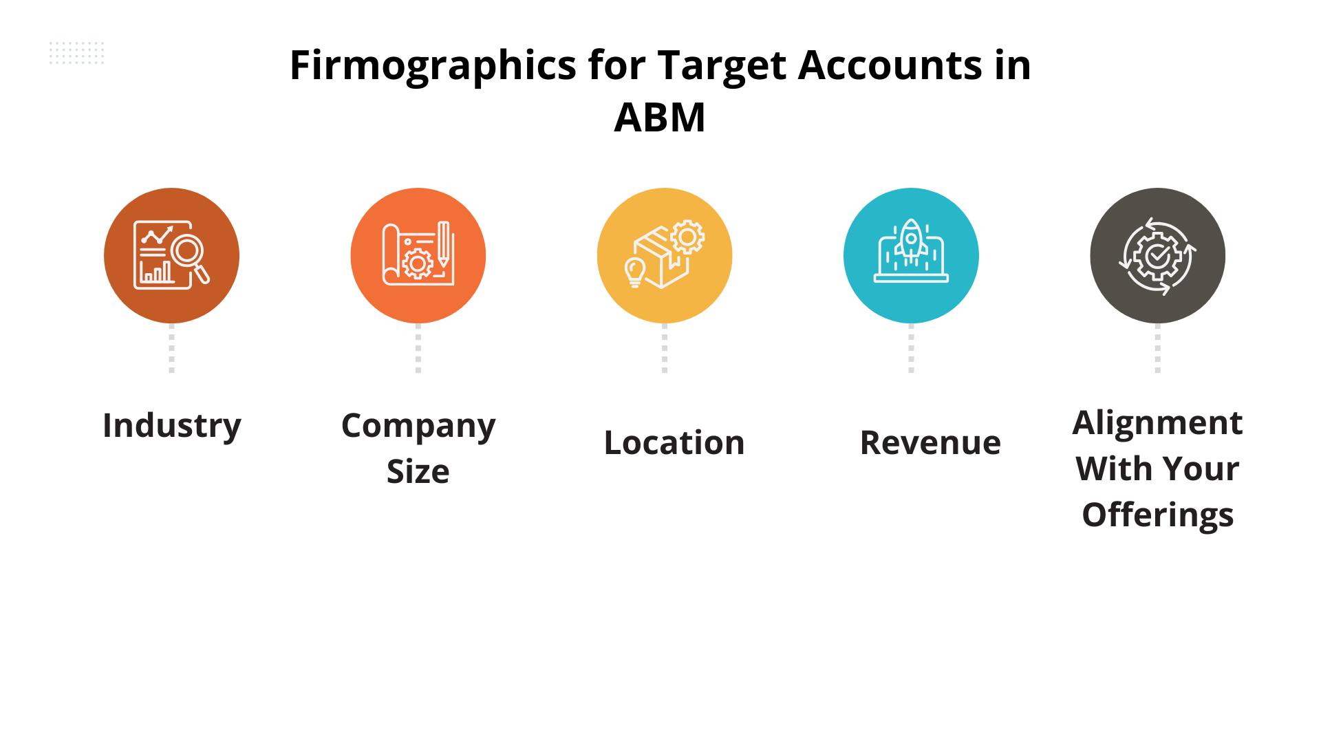 Firmographics for target accounts in abm