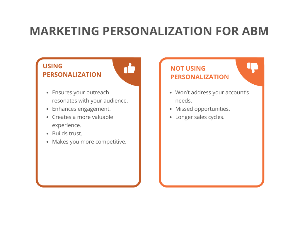 Marketing personalization for abm