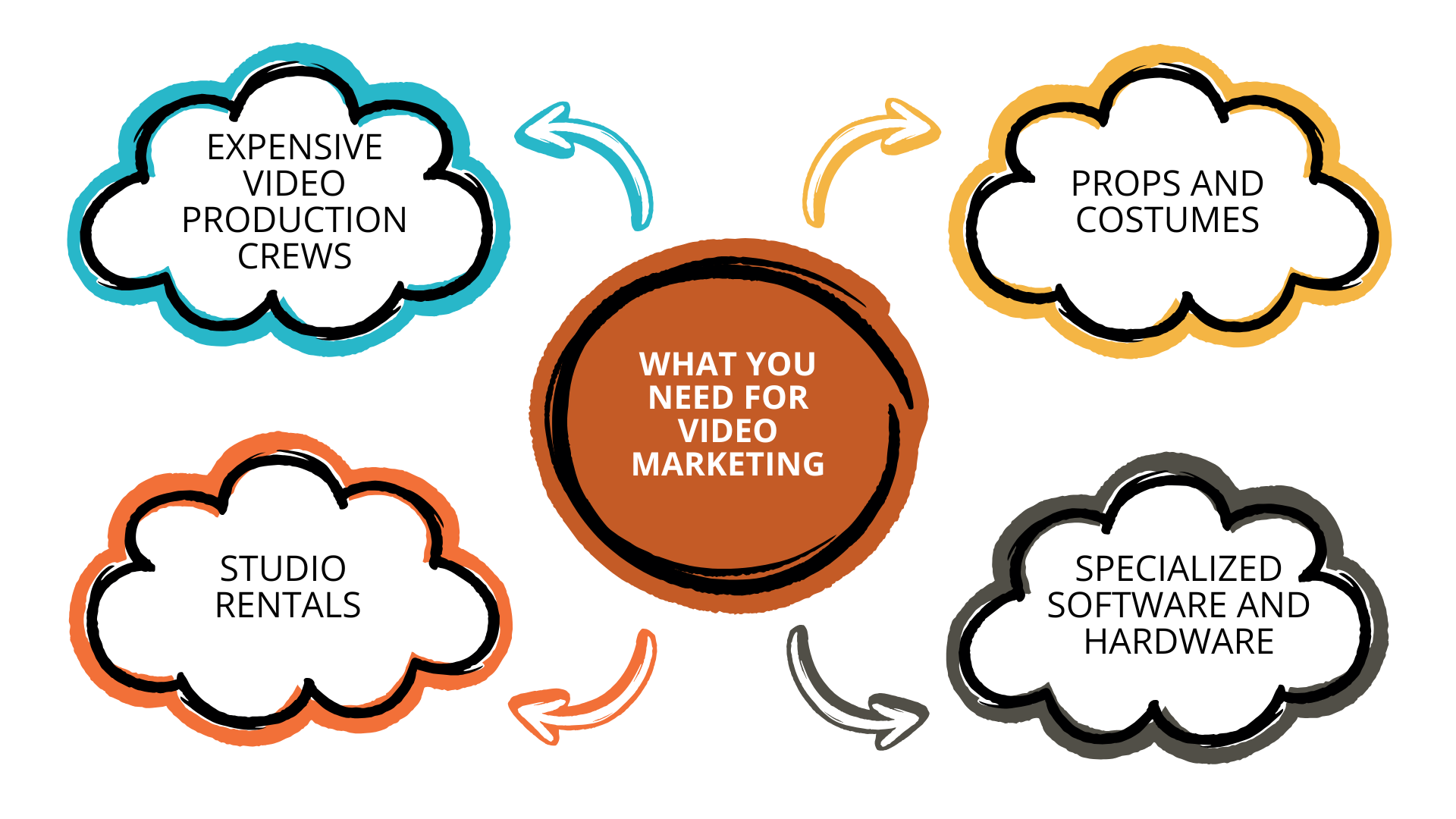 what you need for video marketing